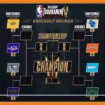 affiches et calendrier des quarts de finale du tournoi nba