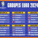 les différents groupes de l’euro 2024
