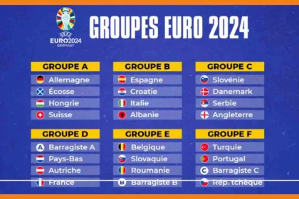 les différents groupes de l’euro 2024